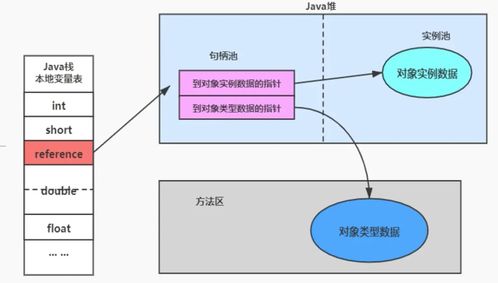 jvm 6 對象的實例化內(nèi)存布局與訪問定位 直接內(nèi)存
