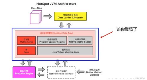 計(jì)算機(jī)數(shù)據(jù)處理及存儲服務(wù) 技術(shù)演進(jìn)與未來展望