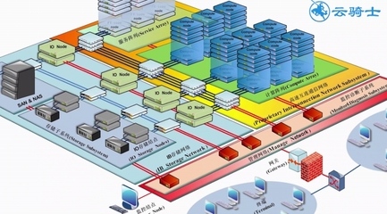 計(jì)算機(jī)技術(shù)的核心組成 硬件技術(shù)與數(shù)據(jù)處理及存儲服務(wù)