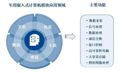 智明達2021年中報業績靚麗，凈利潤同比激增186%，計算機數據處理與存儲服務前景可期